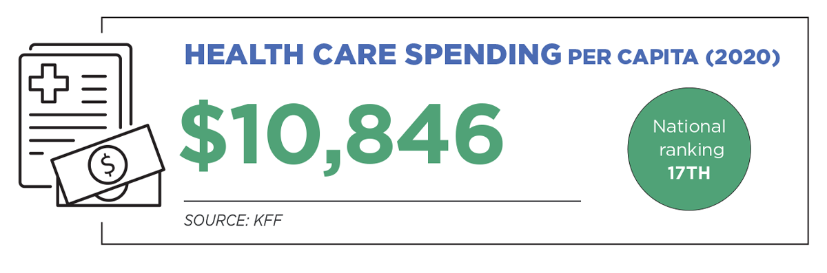 Healthcare spending infograph