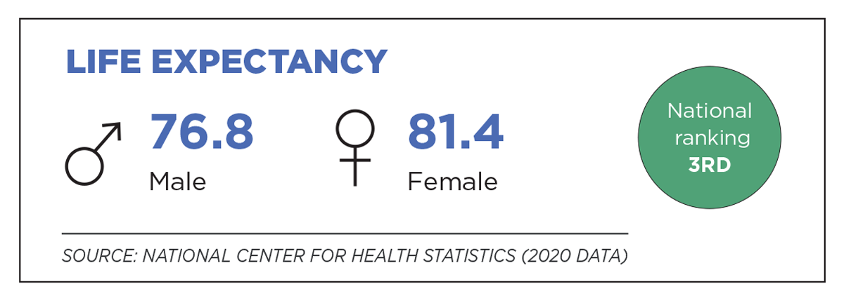 Life expectancy infograph